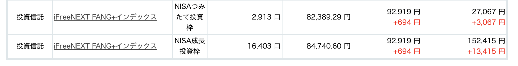 楽天証券FANG+保有画面58日目