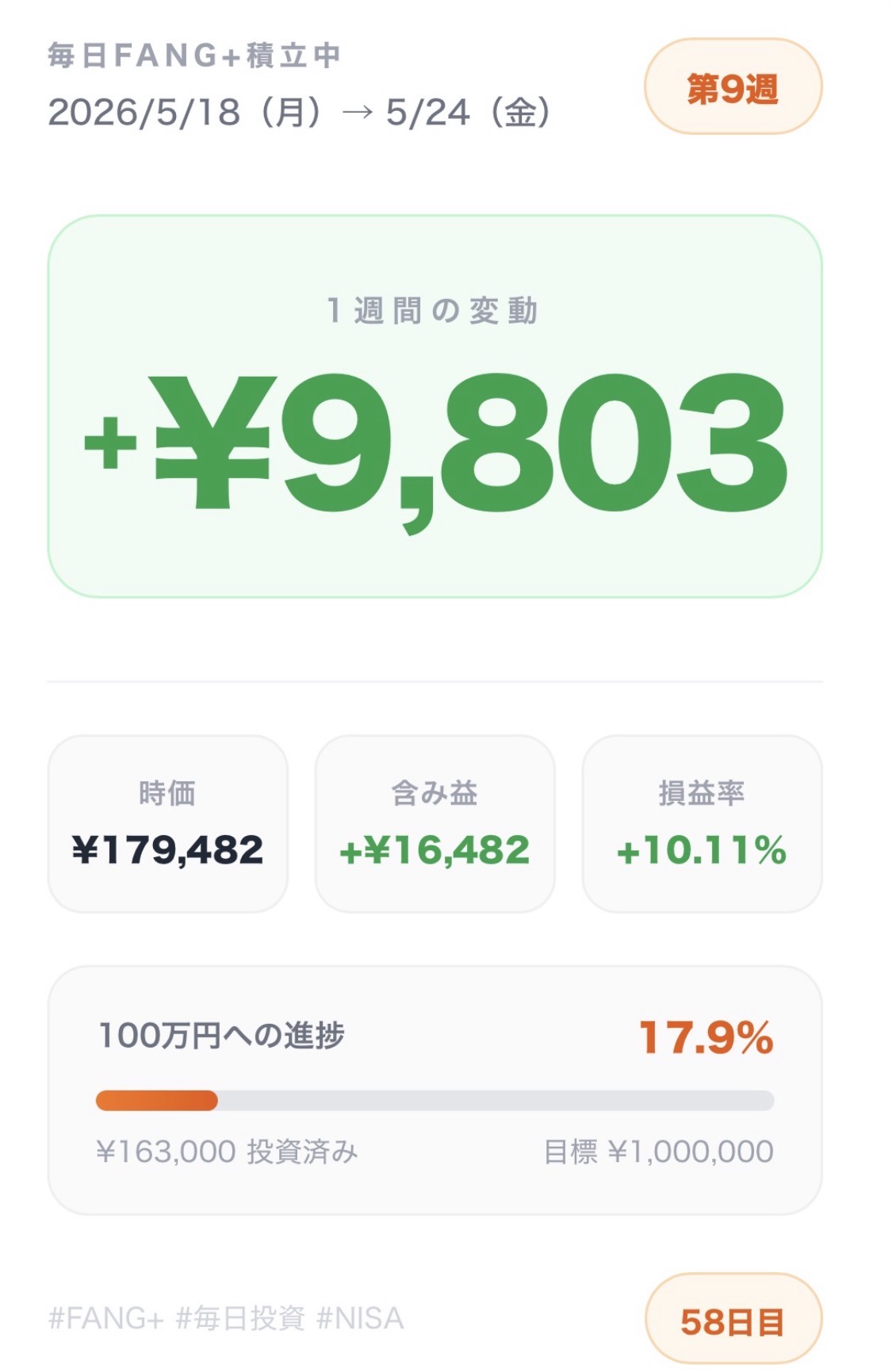 FANG+毎日積立中 第9週まとめ