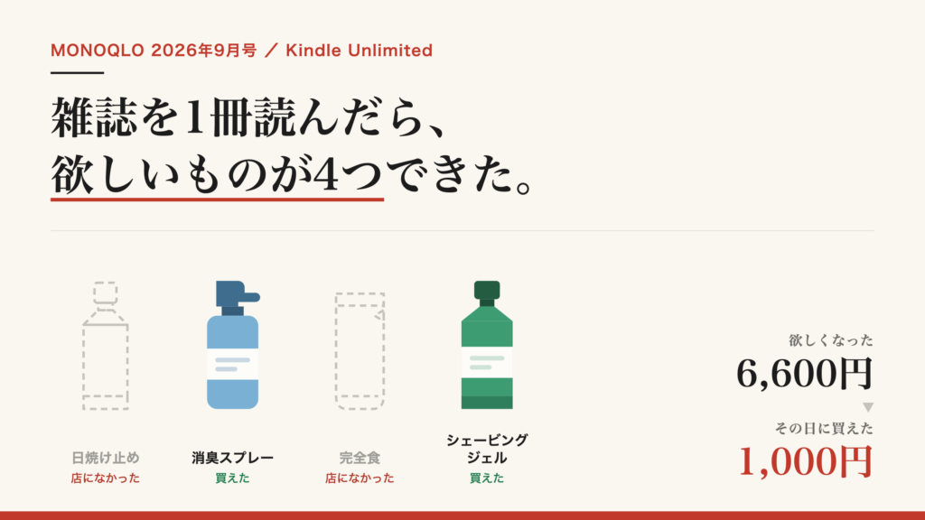 雑誌を1冊読んだら、欲しいものが4つできた。買えた2つと買えなかった2つ、6,600円と1,000円の対比
