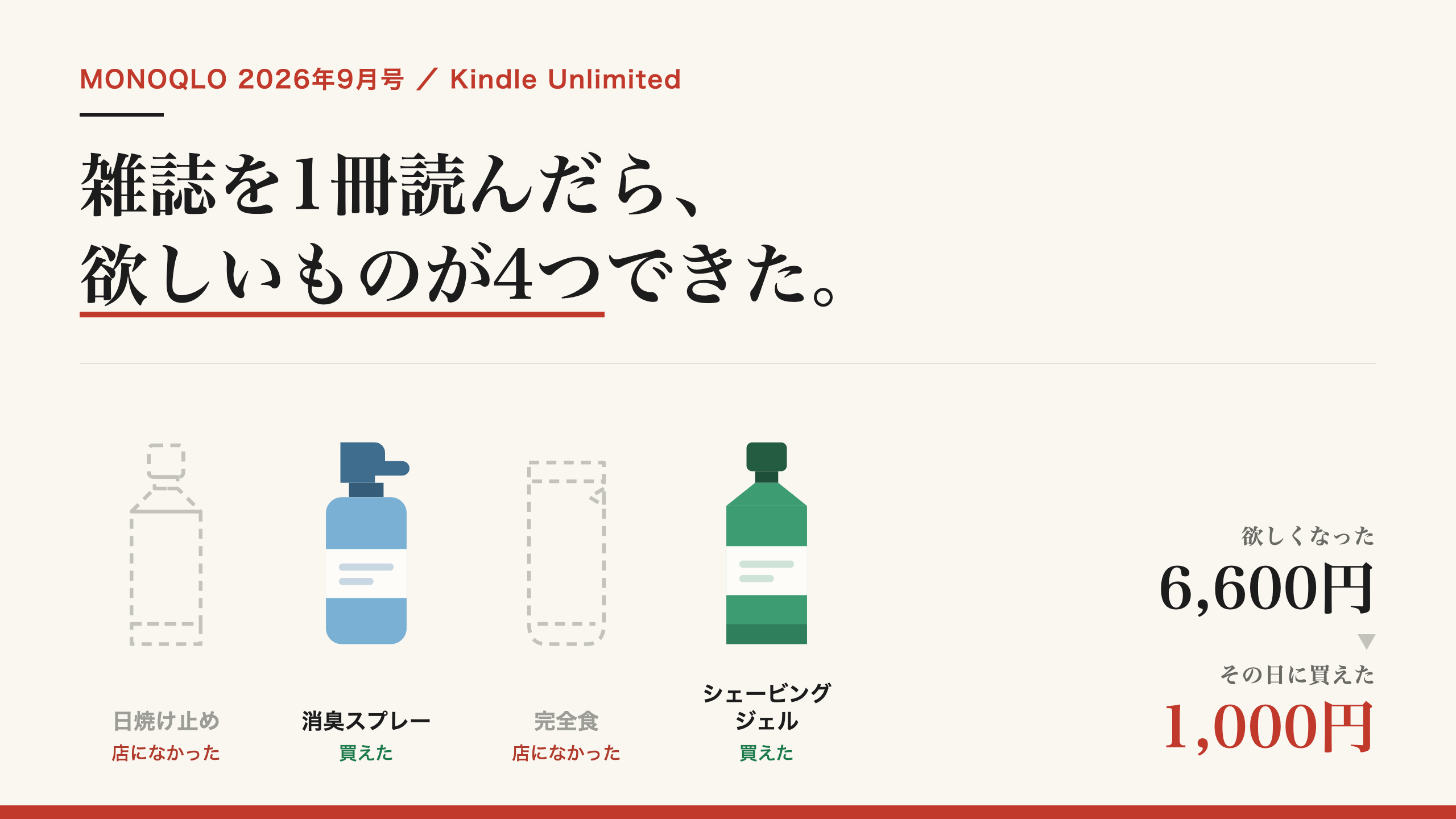 雑誌を1冊読んだら、欲しいものが4つできた。買えた2つと買えなかった2つ、6,600円と1,000円の対比